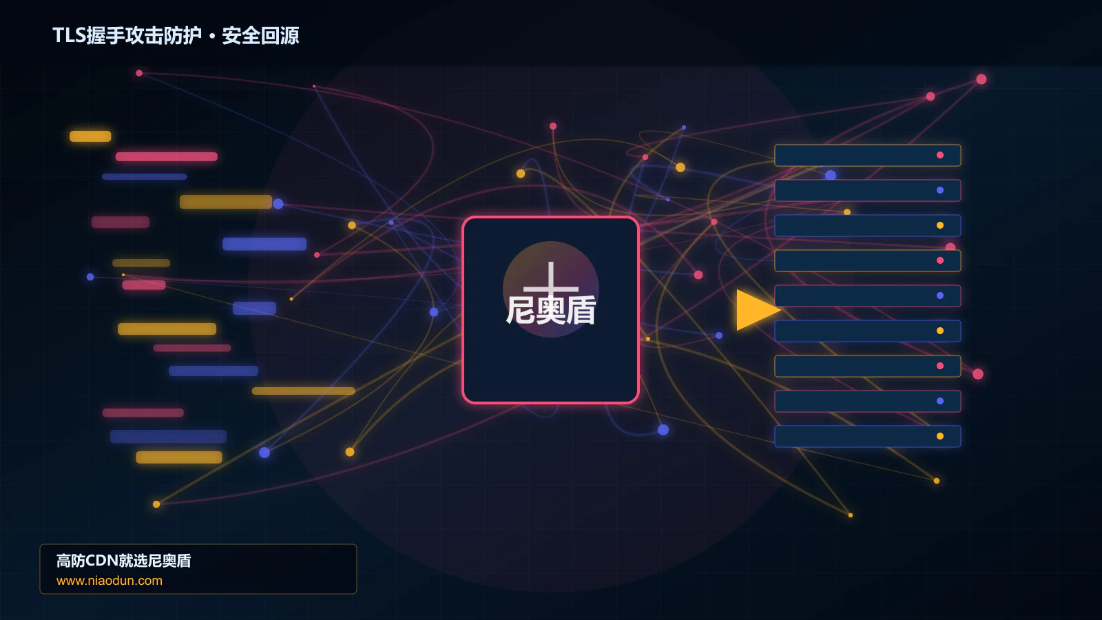 TLS握手攻击防护路由调度与安全回源图