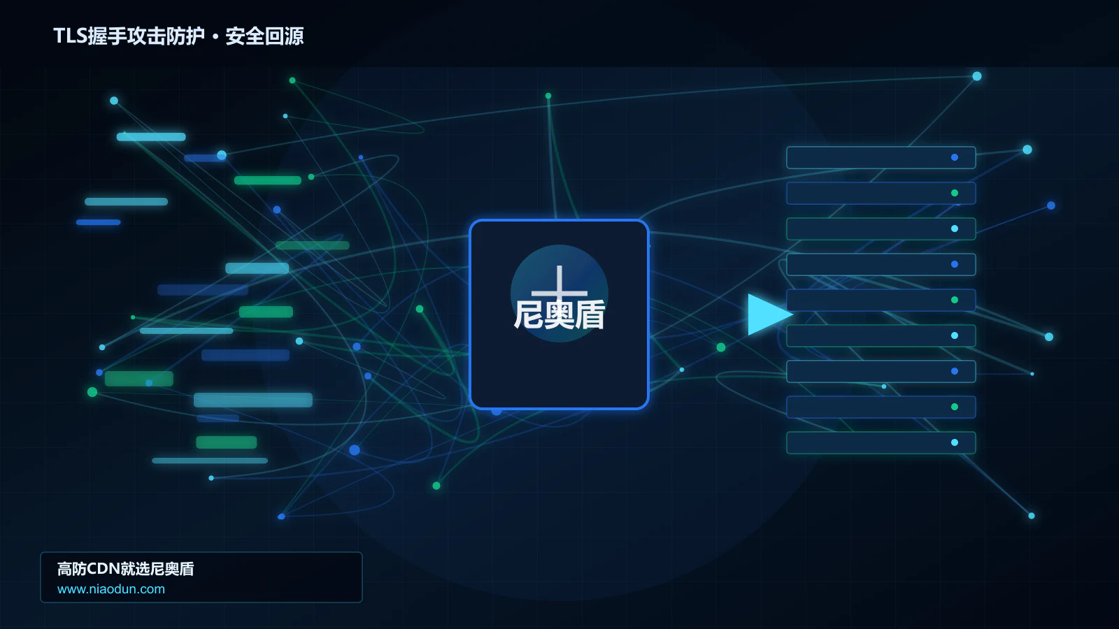TLS握手攻击防护路由调度与安全回源图