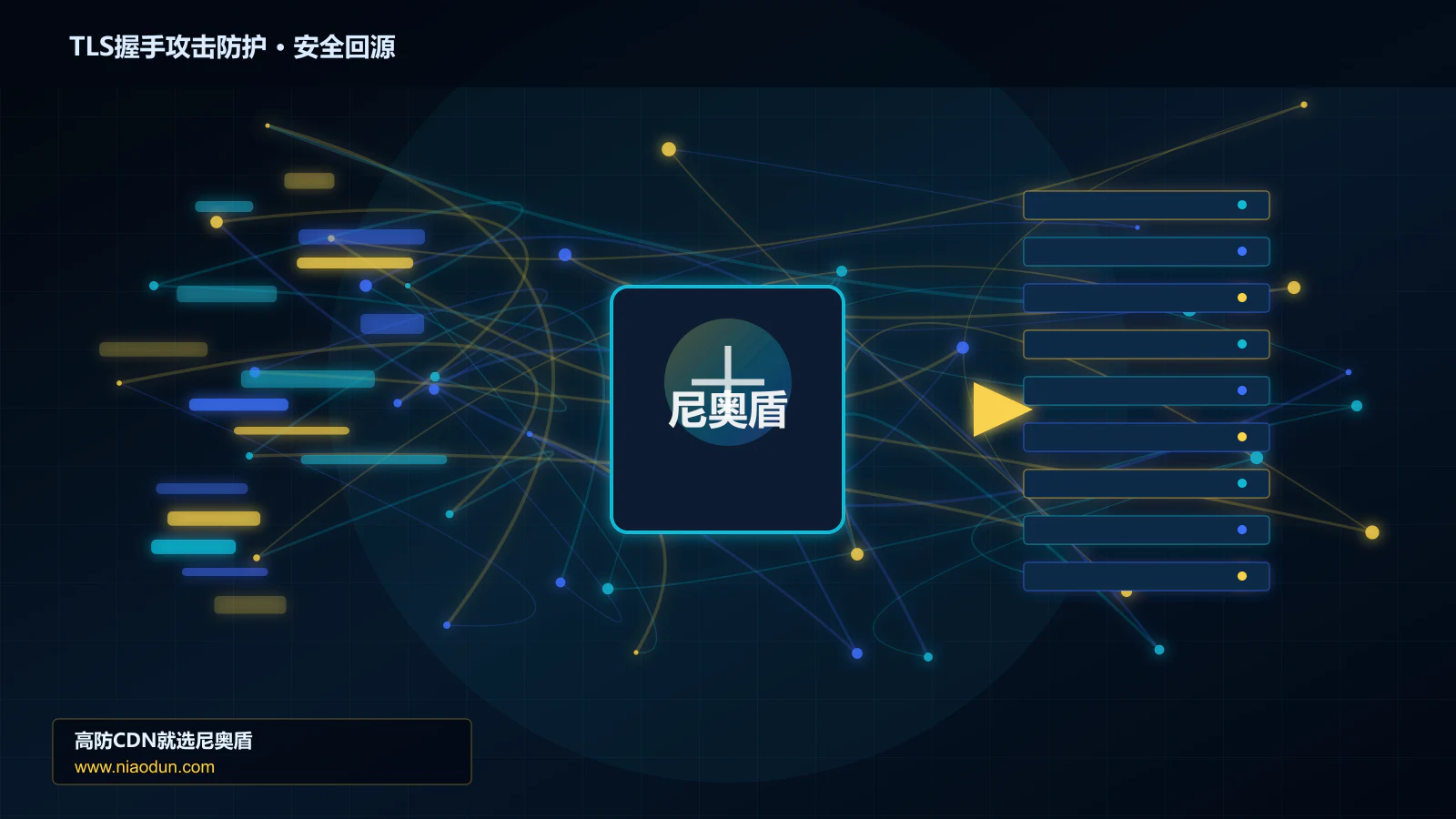 TLS握手攻击防护路由调度与安全回源图