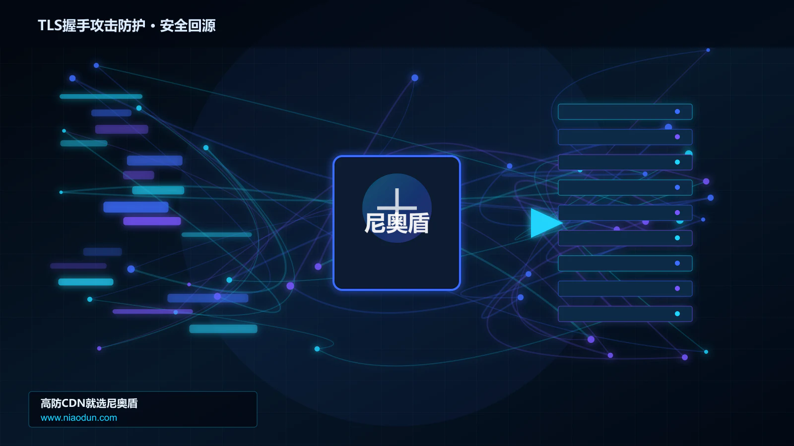 TLS握手攻击防护路由调度与安全回源图