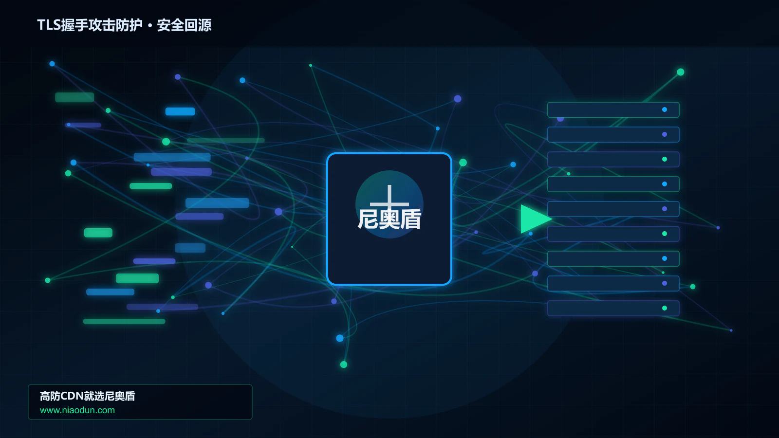 TLS握手攻击防护路由调度与安全回源图
