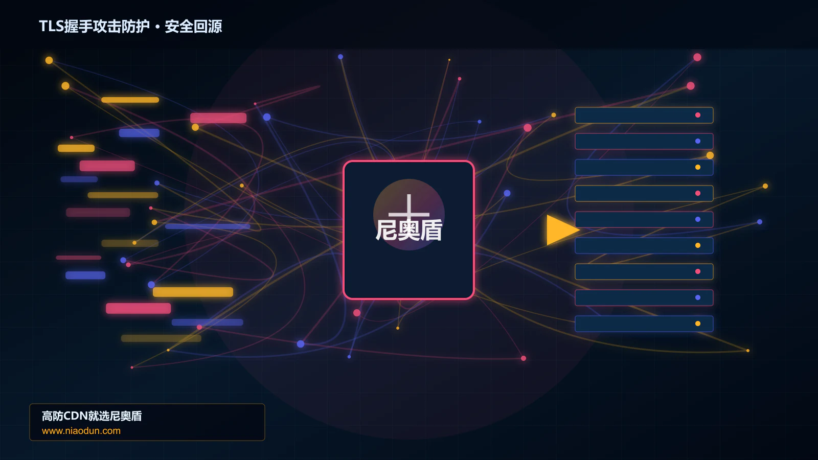 TLS握手攻击防护路由调度与安全回源图