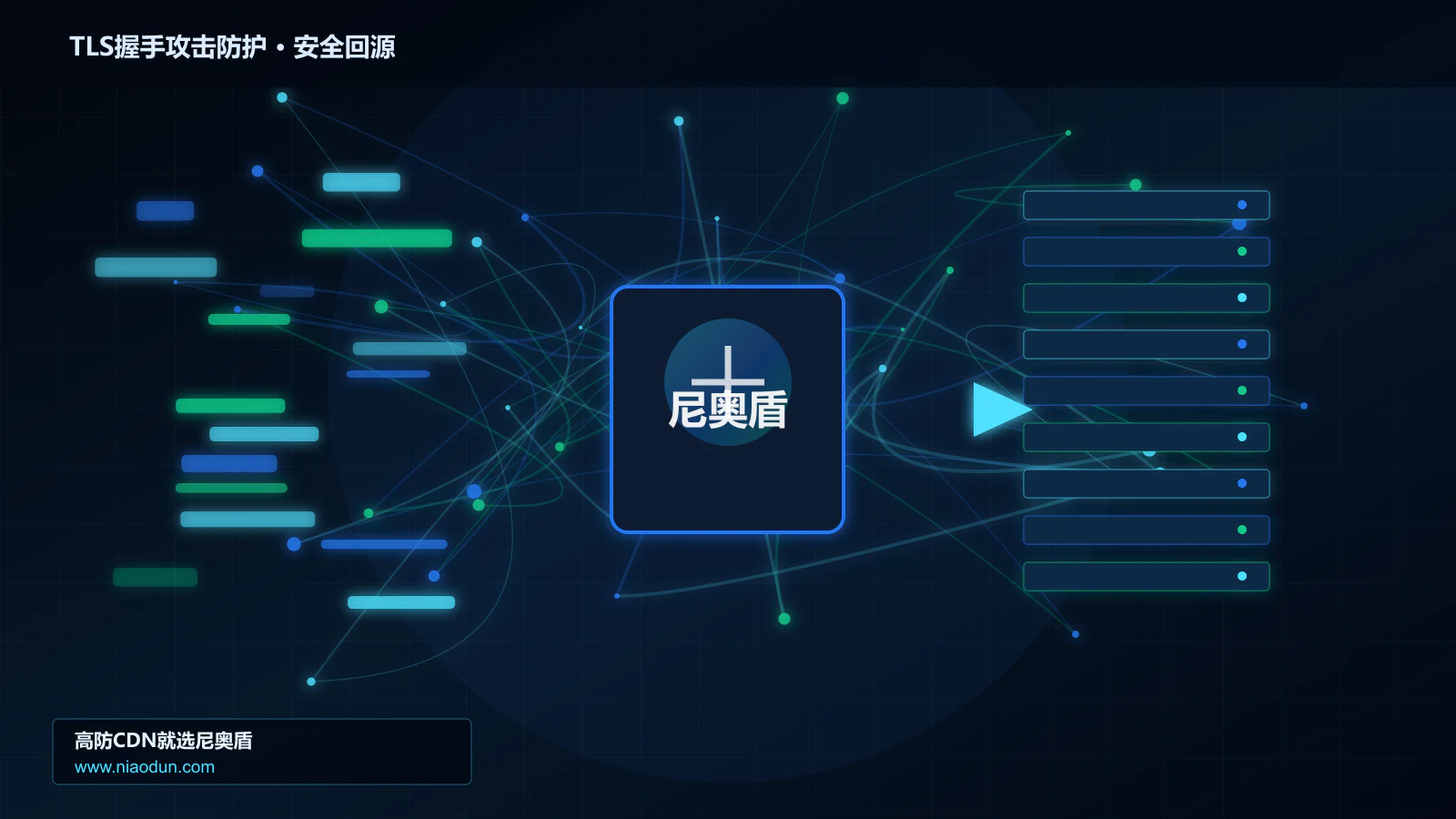 TLS握手攻击防护路由调度与安全回源图