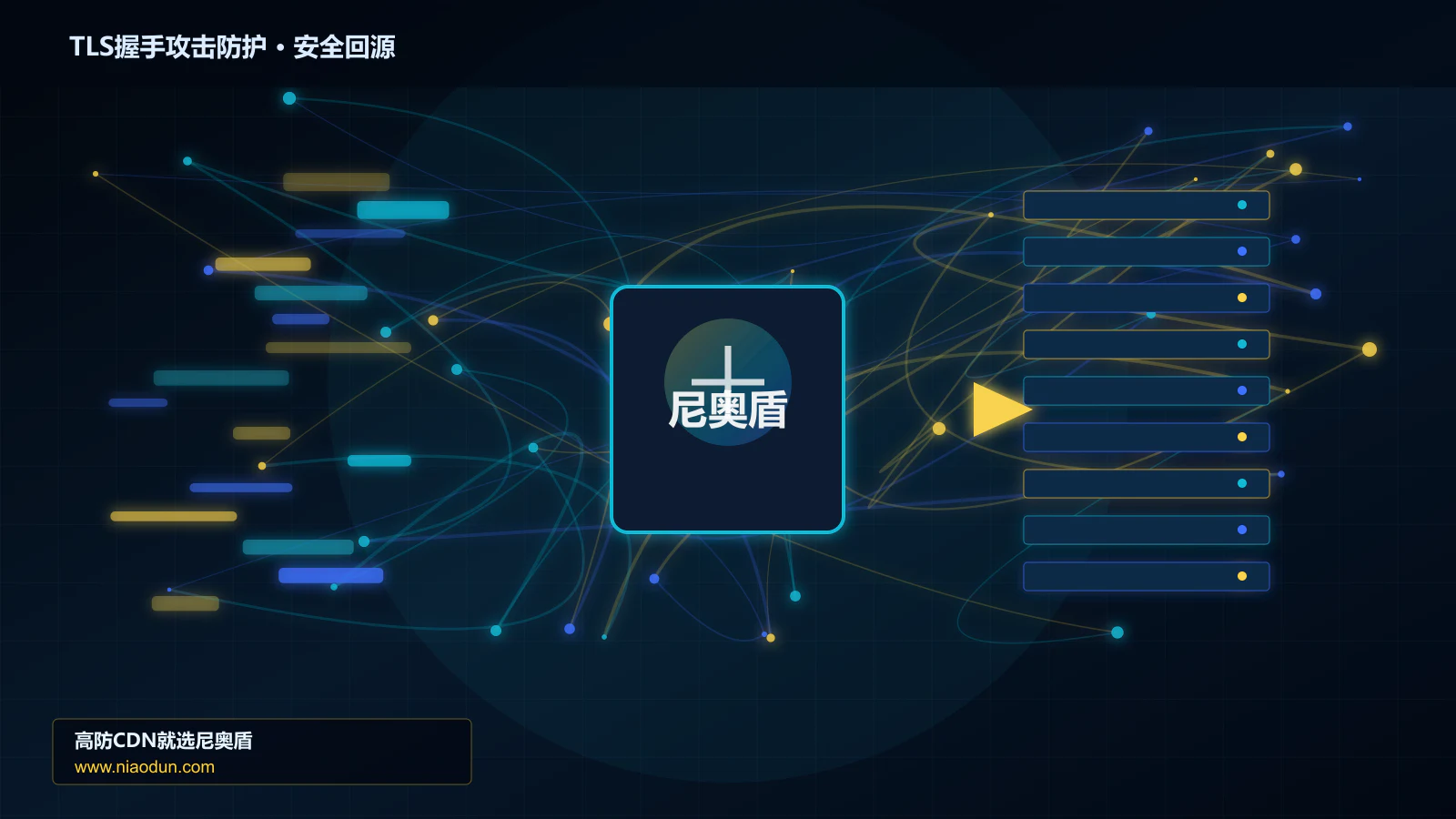 TLS握手攻击防护路由调度与安全回源图