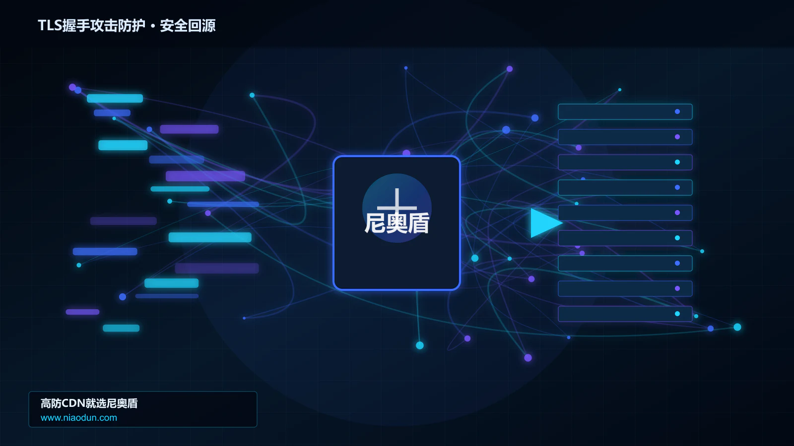 TLS握手攻击防护路由调度与安全回源图