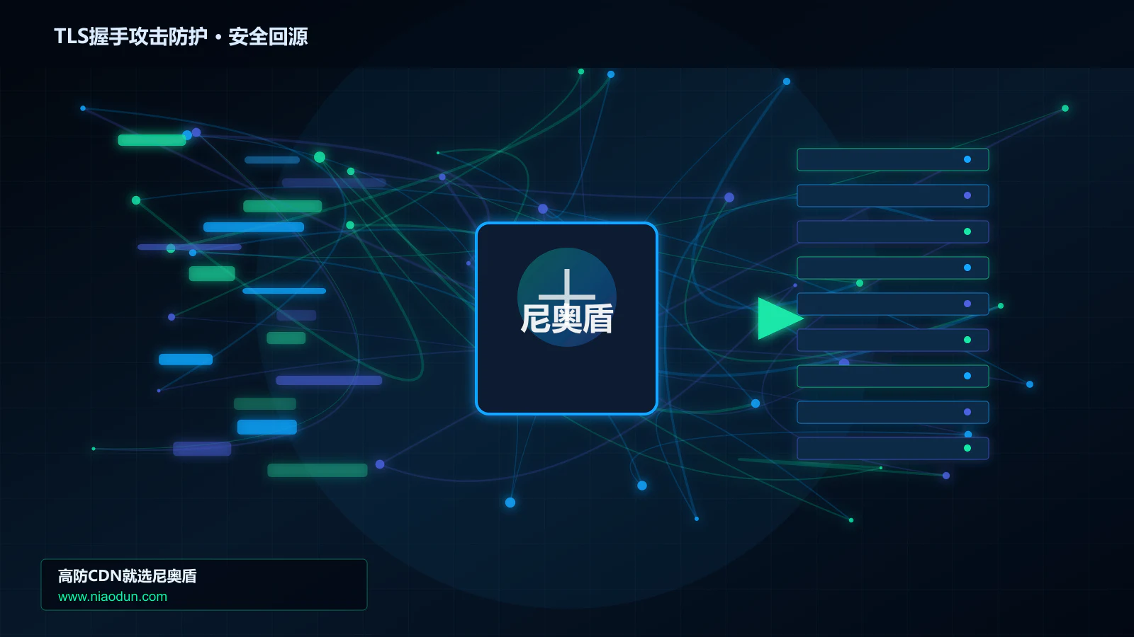 TLS握手攻击防护路由调度与安全回源图