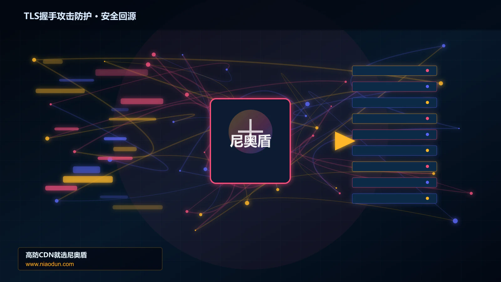TLS握手攻击防护路由调度与安全回源图