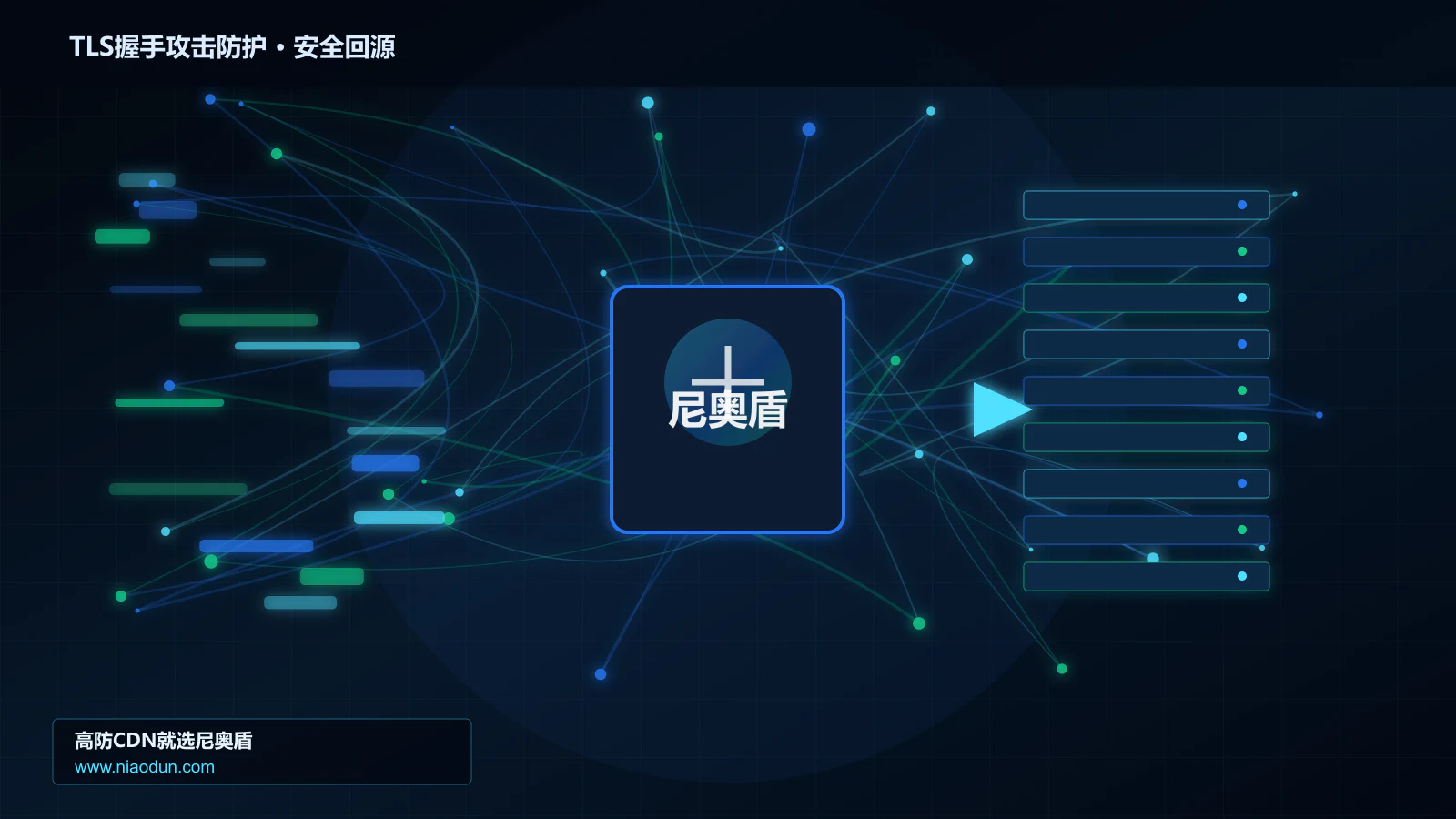 TLS握手攻击防护路由调度与安全回源图