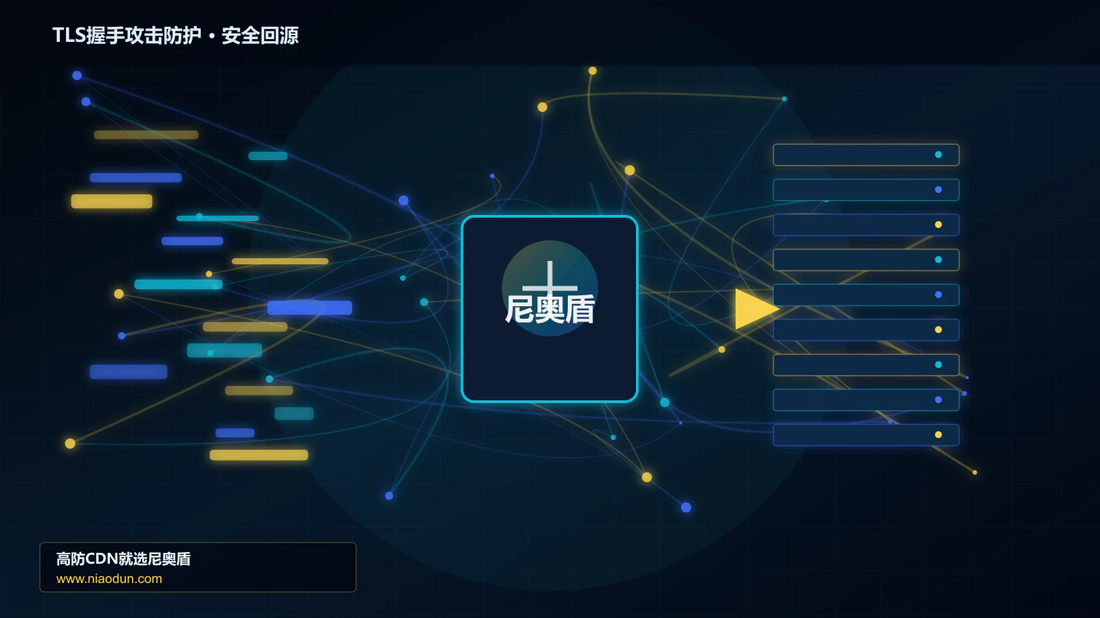 TLS握手攻击防护路由调度与安全回源图