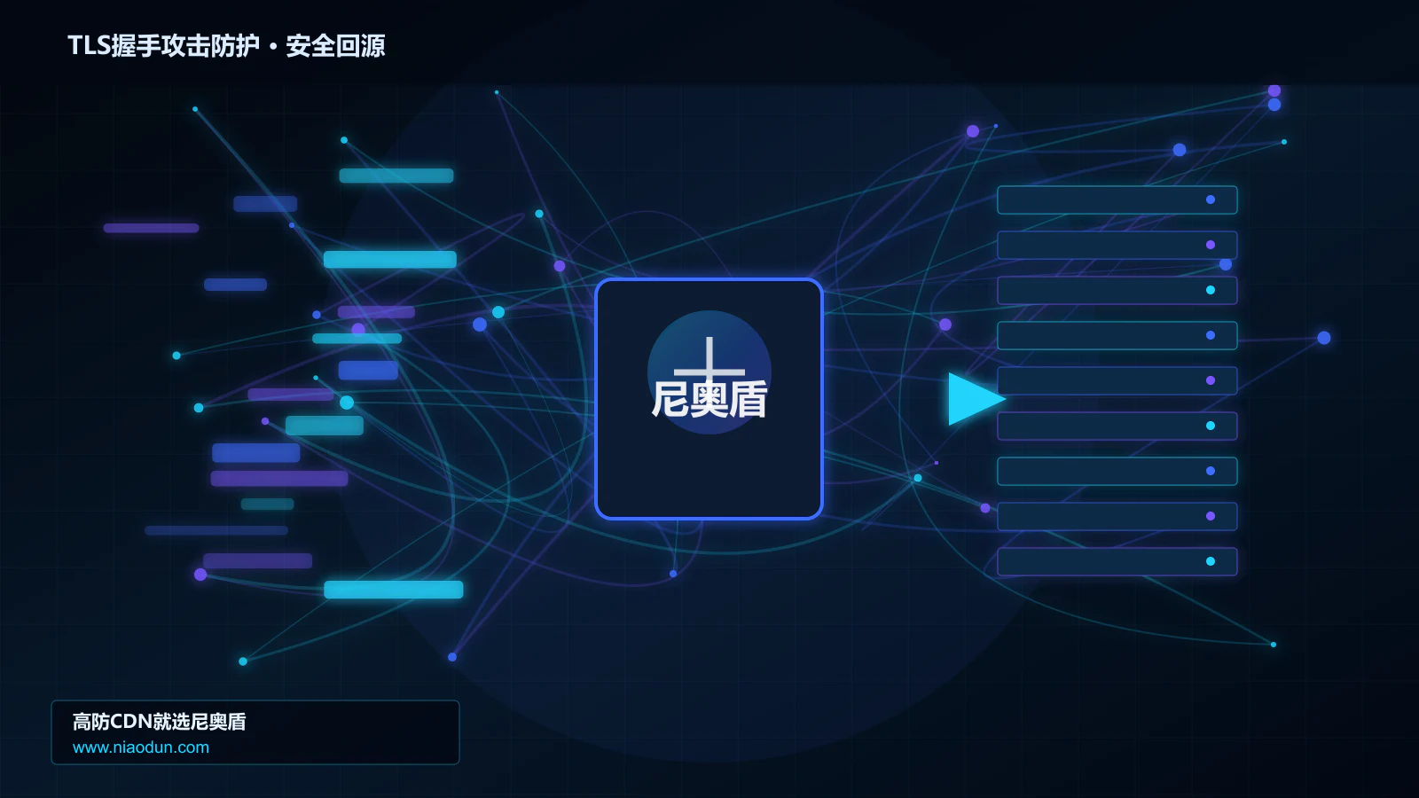 TLS握手攻击防护路由调度与安全回源图