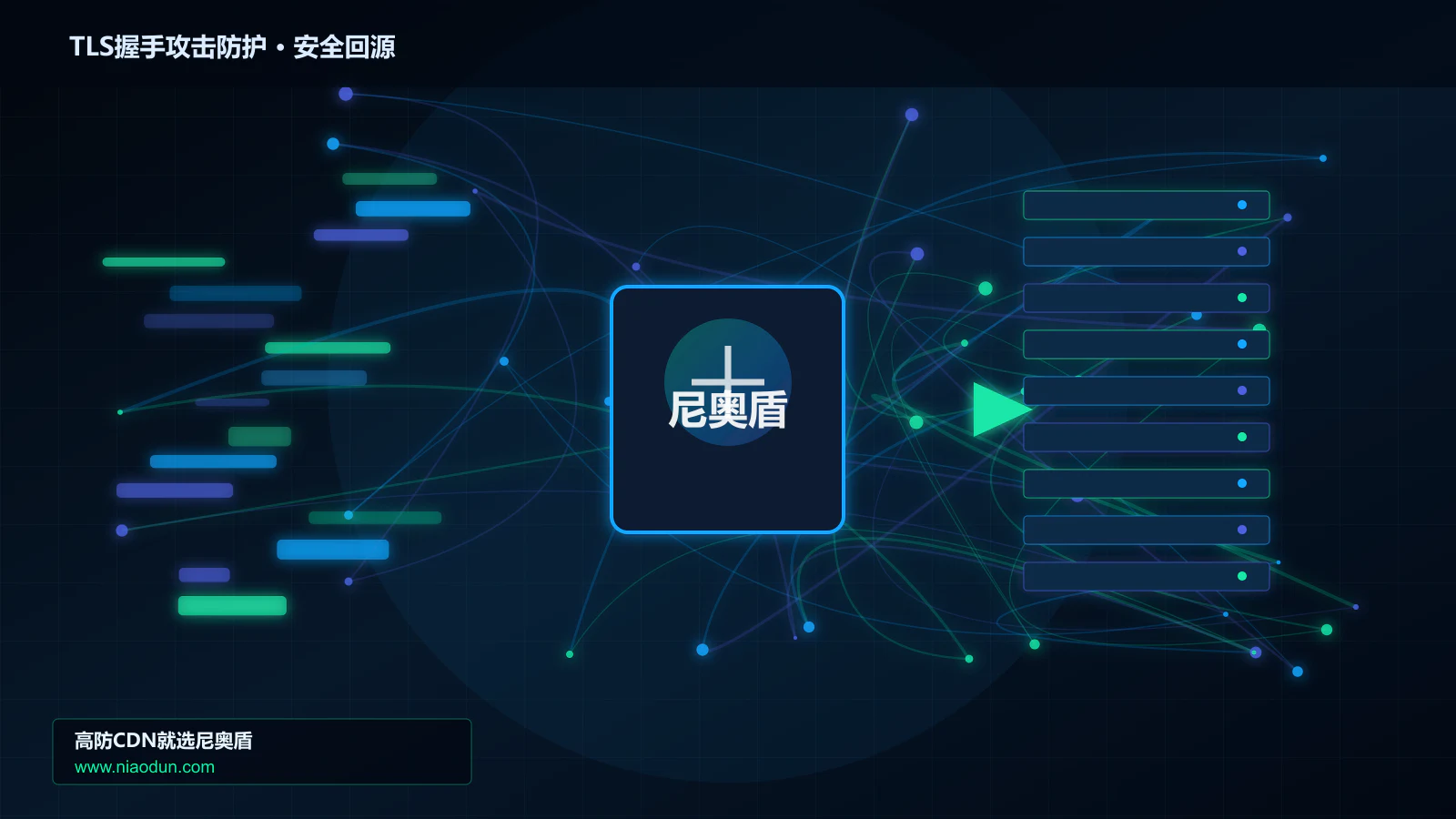 TLS握手攻击防护路由调度与安全回源图