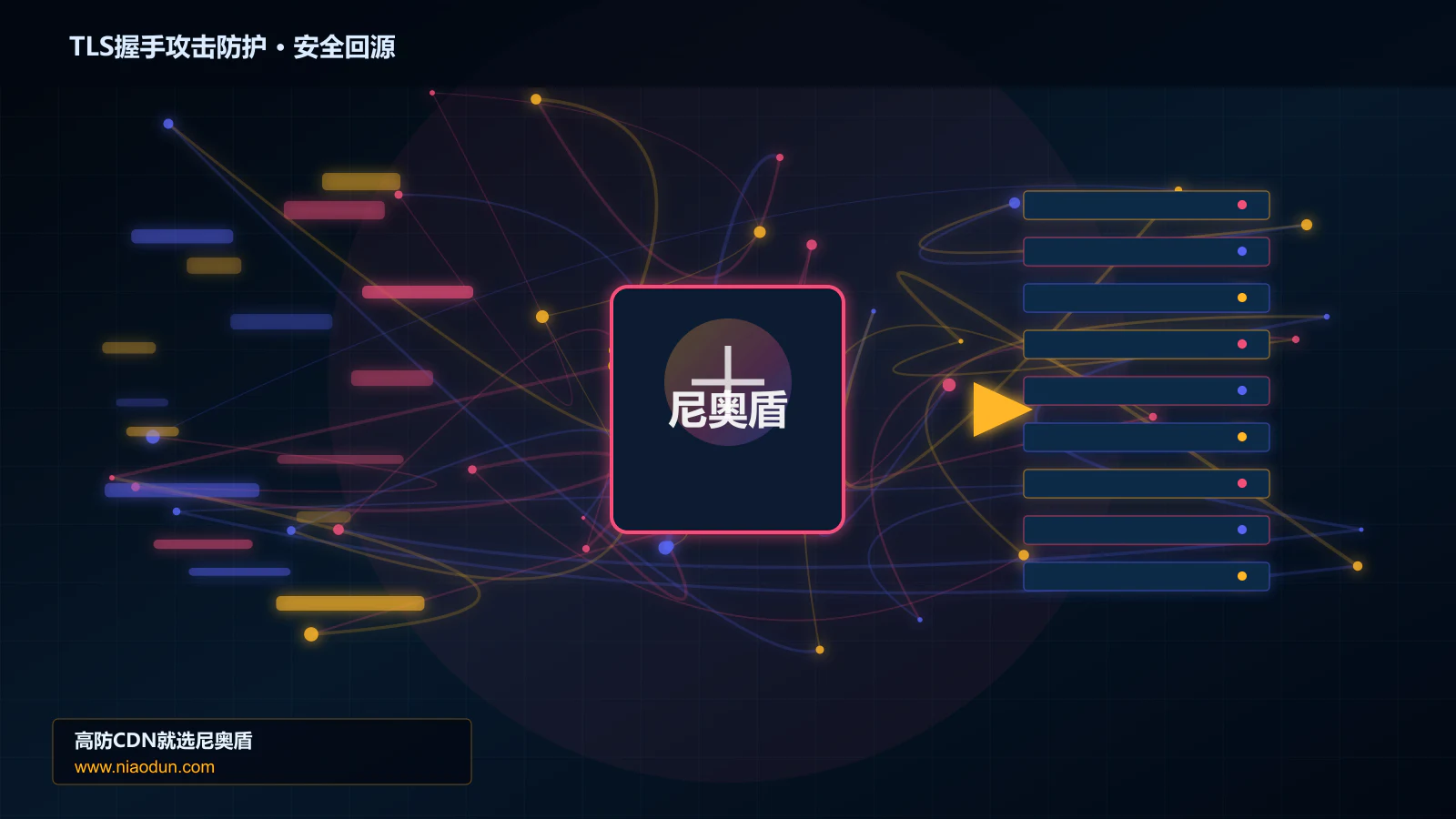 TLS握手攻击防护路由调度与安全回源图