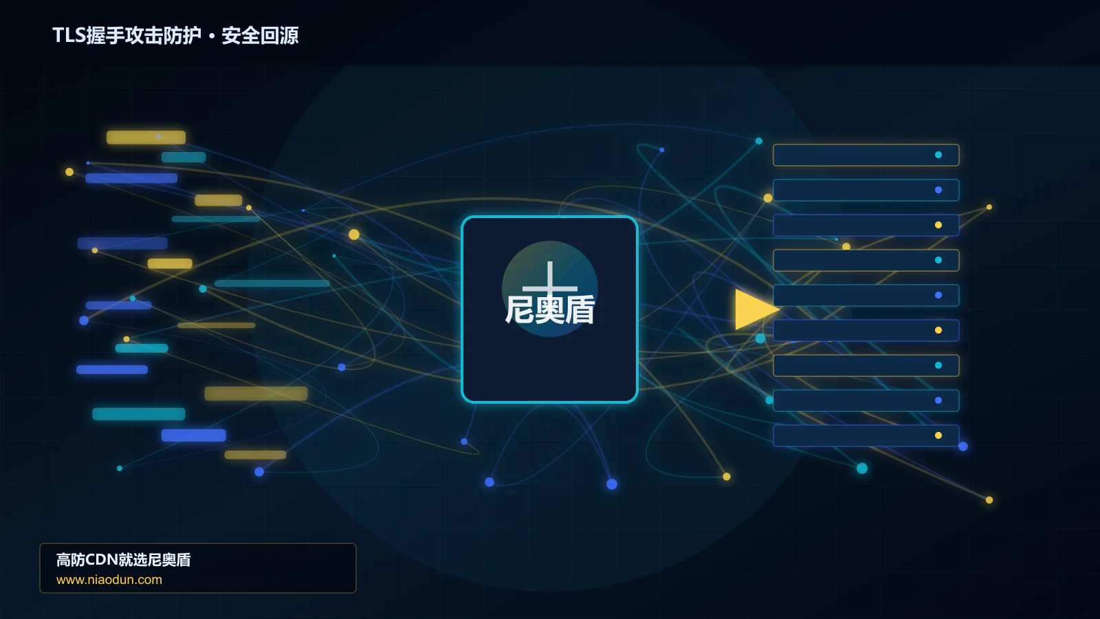 TLS握手攻击防护路由调度与安全回源图