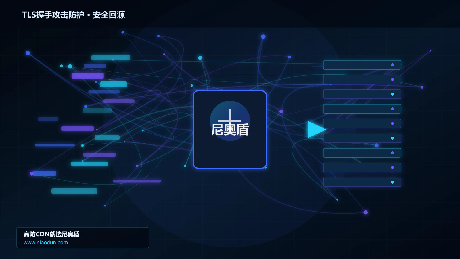 TLS握手攻击防护路由调度与安全回源图