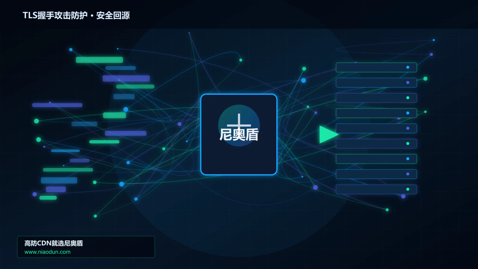 TLS握手攻击防护路由调度与安全回源图