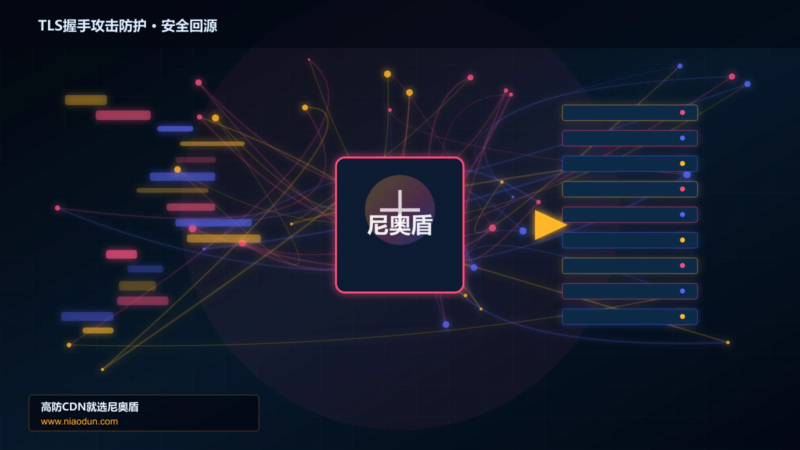 TLS握手攻击防护路由调度与安全回源图