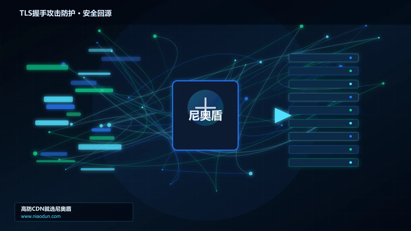 TLS握手攻击防护路由调度与安全回源图