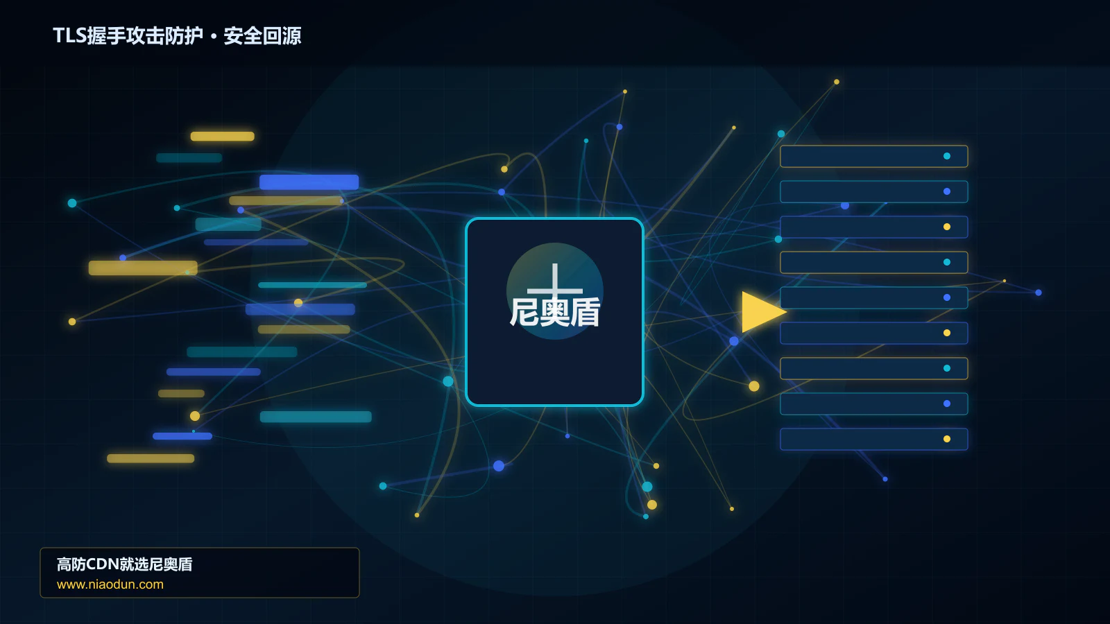TLS握手攻击防护路由调度与安全回源图