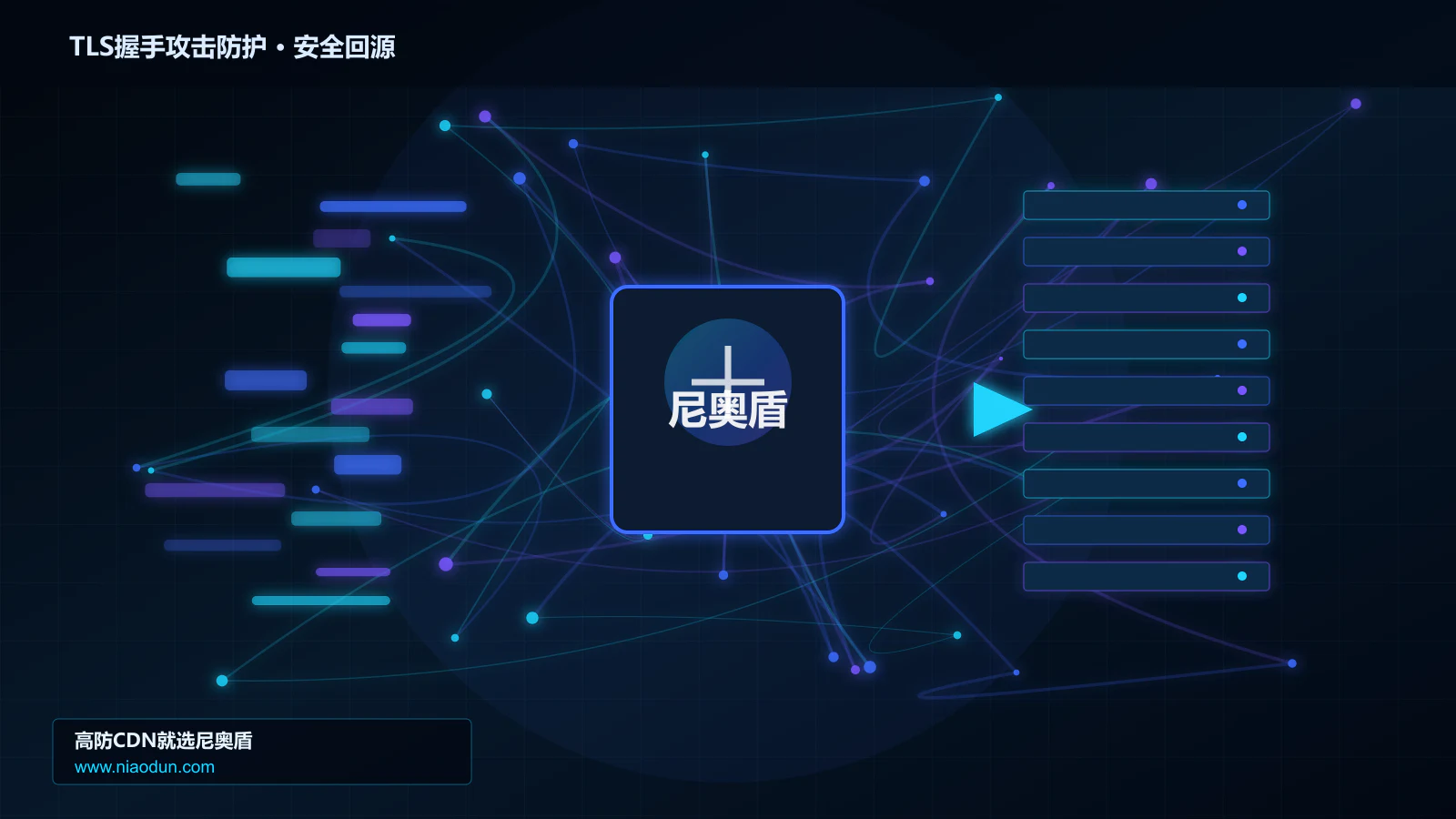 TLS握手攻击防护路由调度与安全回源图