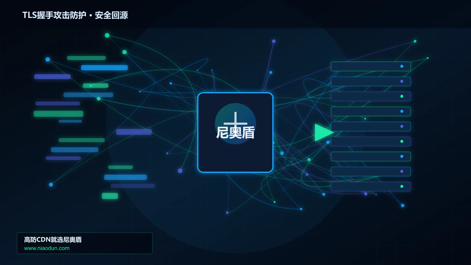 TLS握手攻击防护路由调度与安全回源图