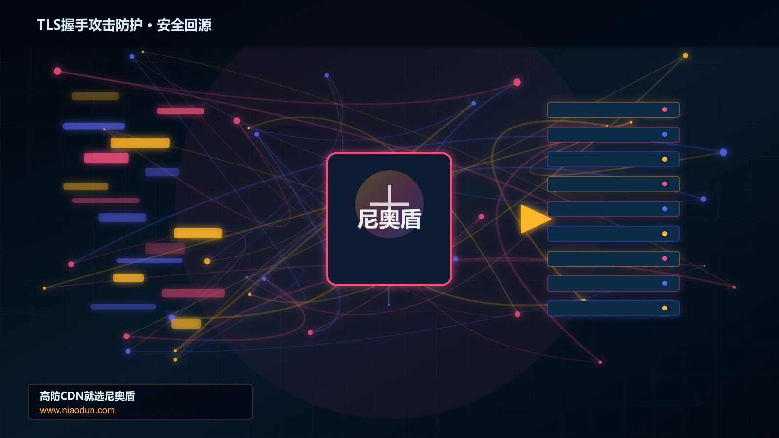 TLS握手攻击防护路由调度与安全回源图