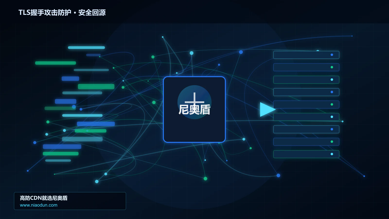 TLS握手攻击防护路由调度与安全回源图