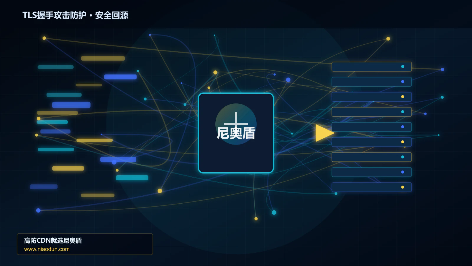 TLS握手攻击防护路由调度与安全回源图