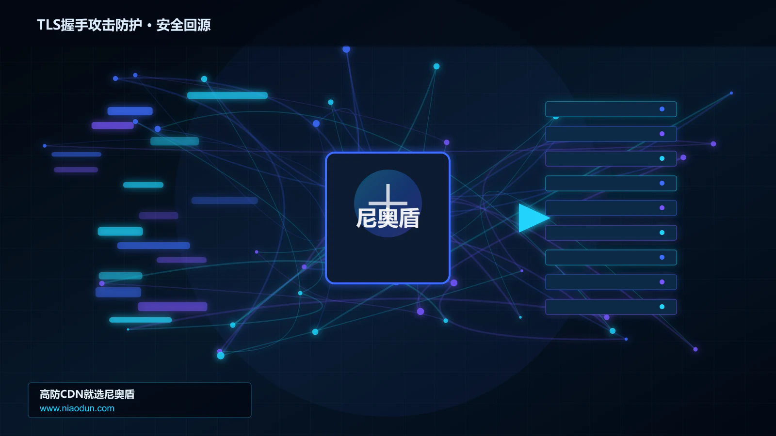 TLS握手攻击防护路由调度与安全回源图