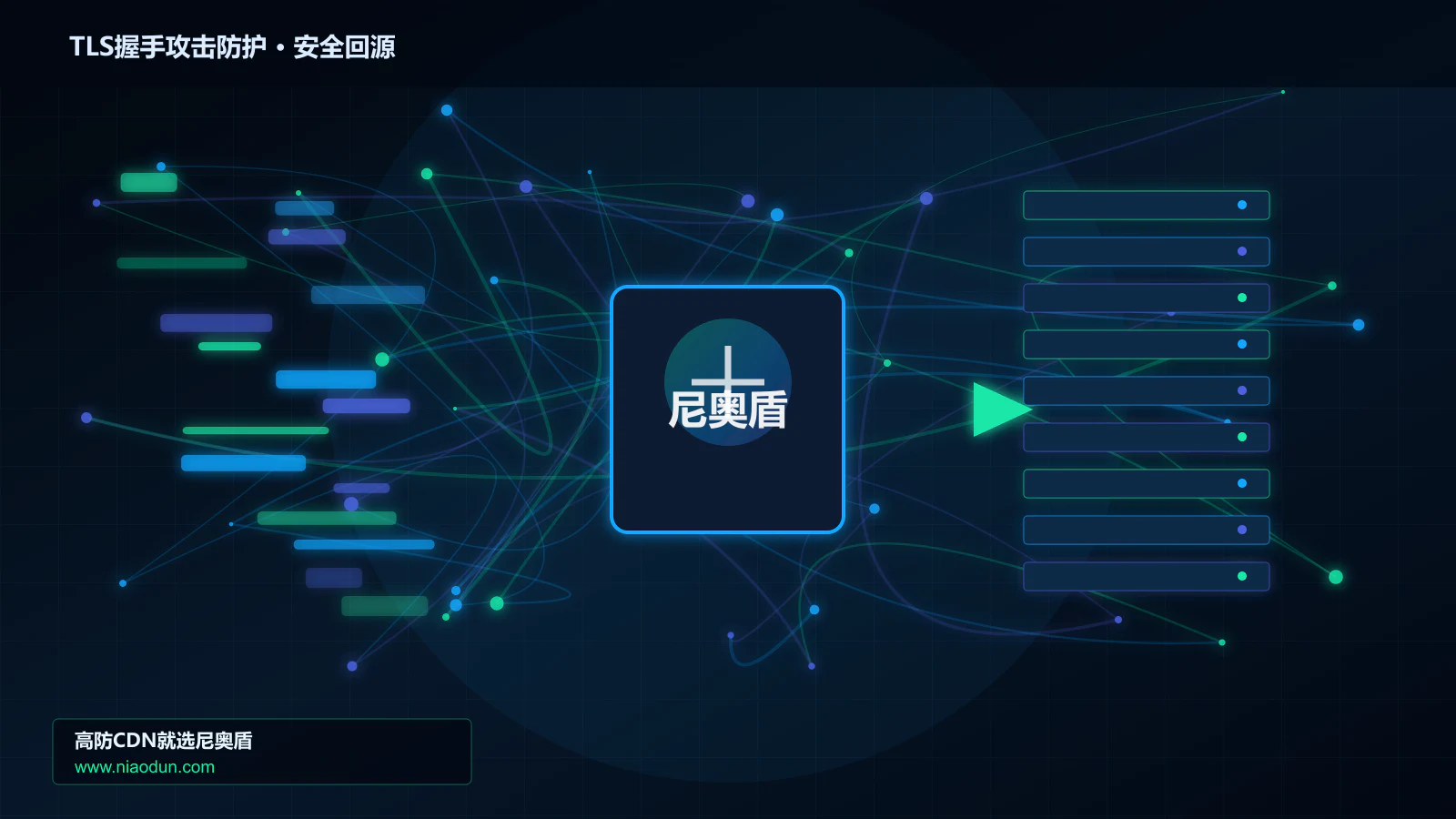 TLS握手攻击防护路由调度与安全回源图
