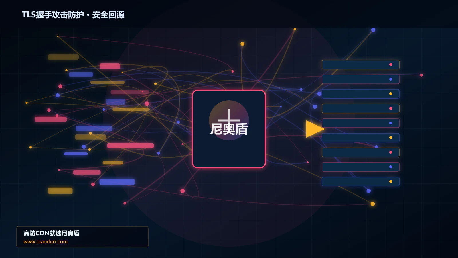 TLS握手攻击防护路由调度与安全回源图