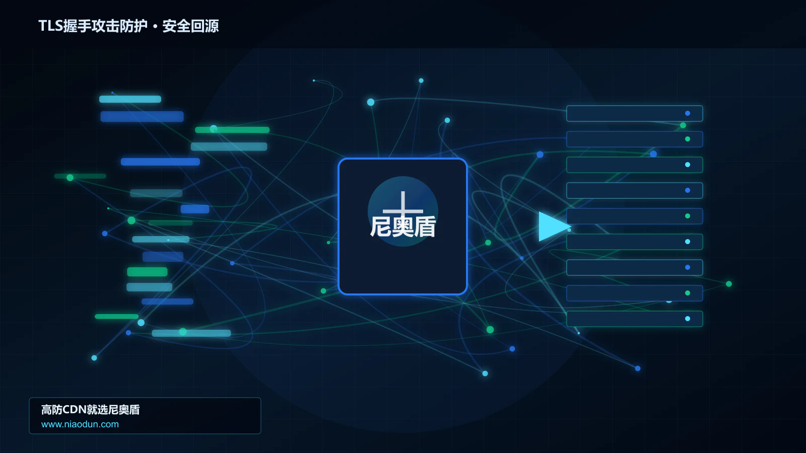 TLS握手攻击防护路由调度与安全回源图