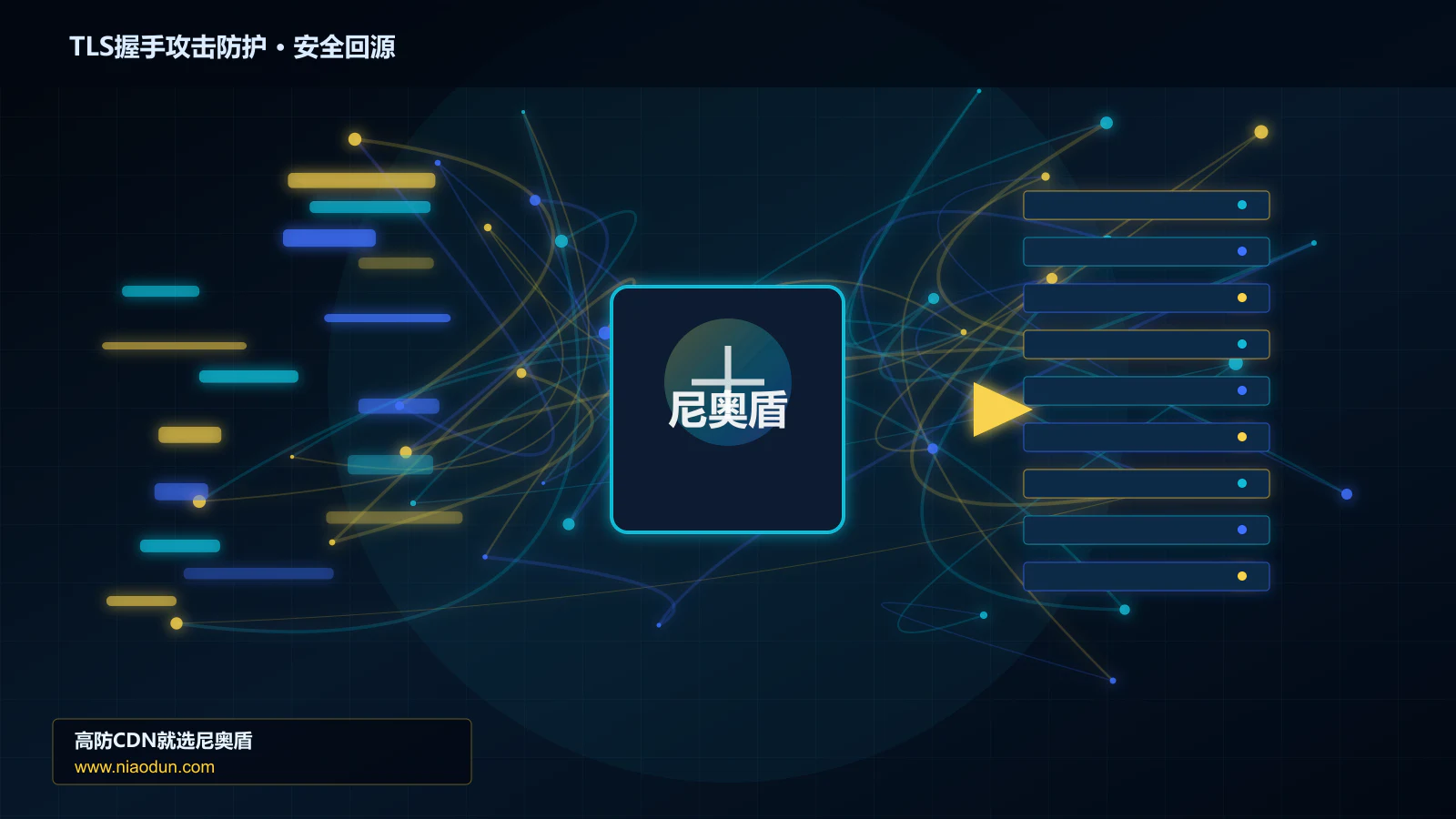 TLS握手攻击防护路由调度与安全回源图