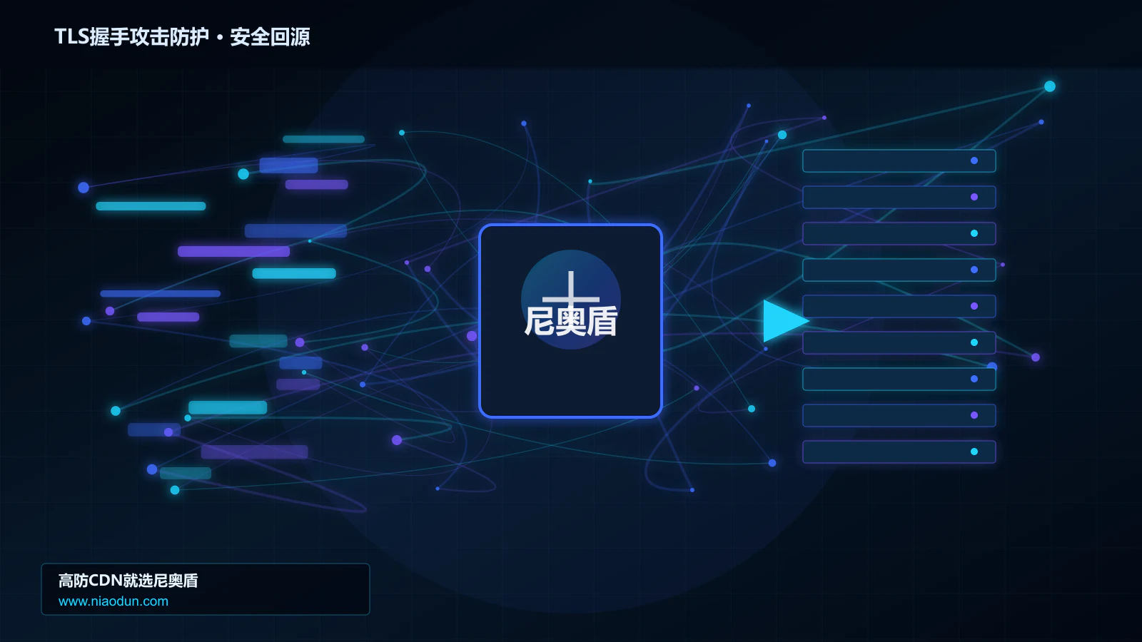 TLS握手攻击防护路由调度与安全回源图