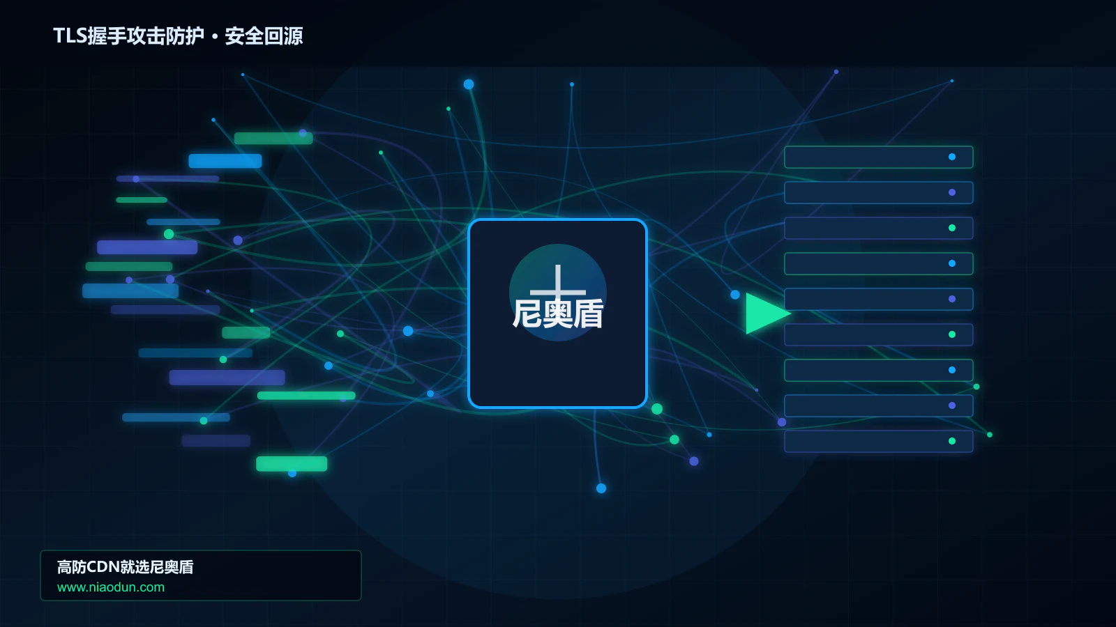 TLS握手攻击防护路由调度与安全回源图