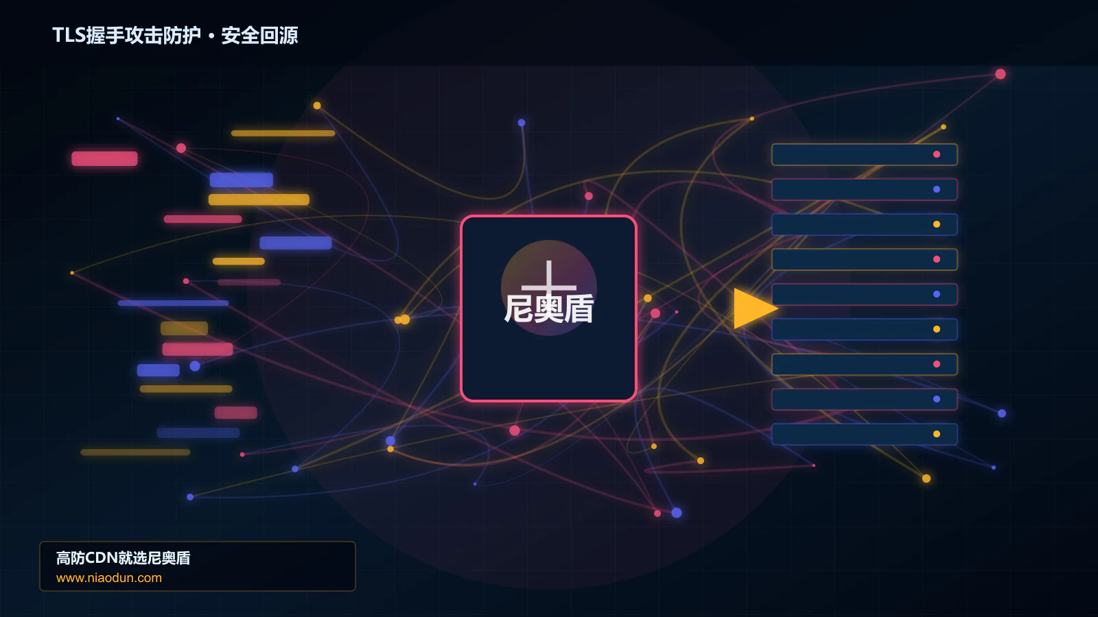 TLS握手攻击防护路由调度与安全回源图