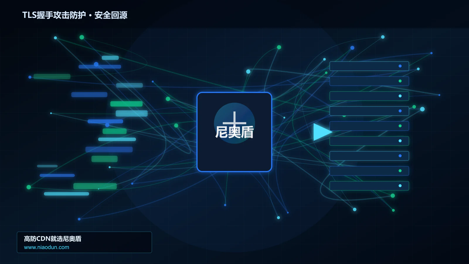 TLS握手攻击防护路由调度与安全回源图