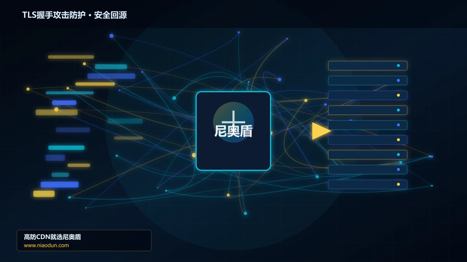 TLS握手攻击防护路由调度与安全回源图