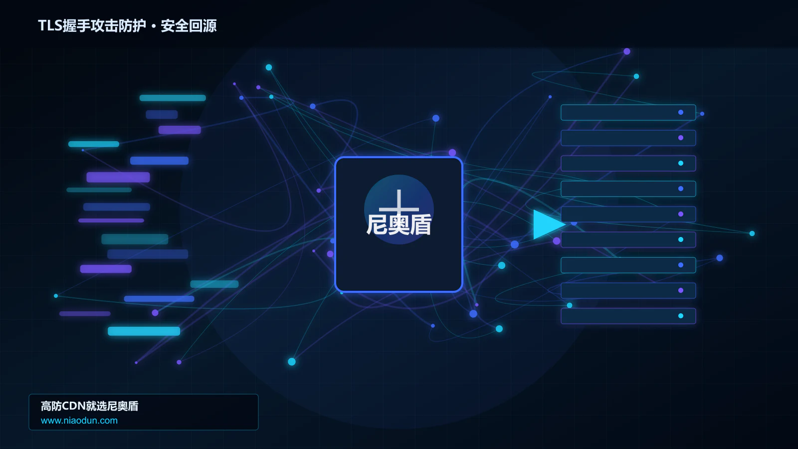 TLS握手攻击防护路由调度与安全回源图