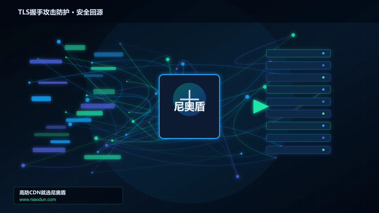 TLS握手攻击防护路由调度与安全回源图