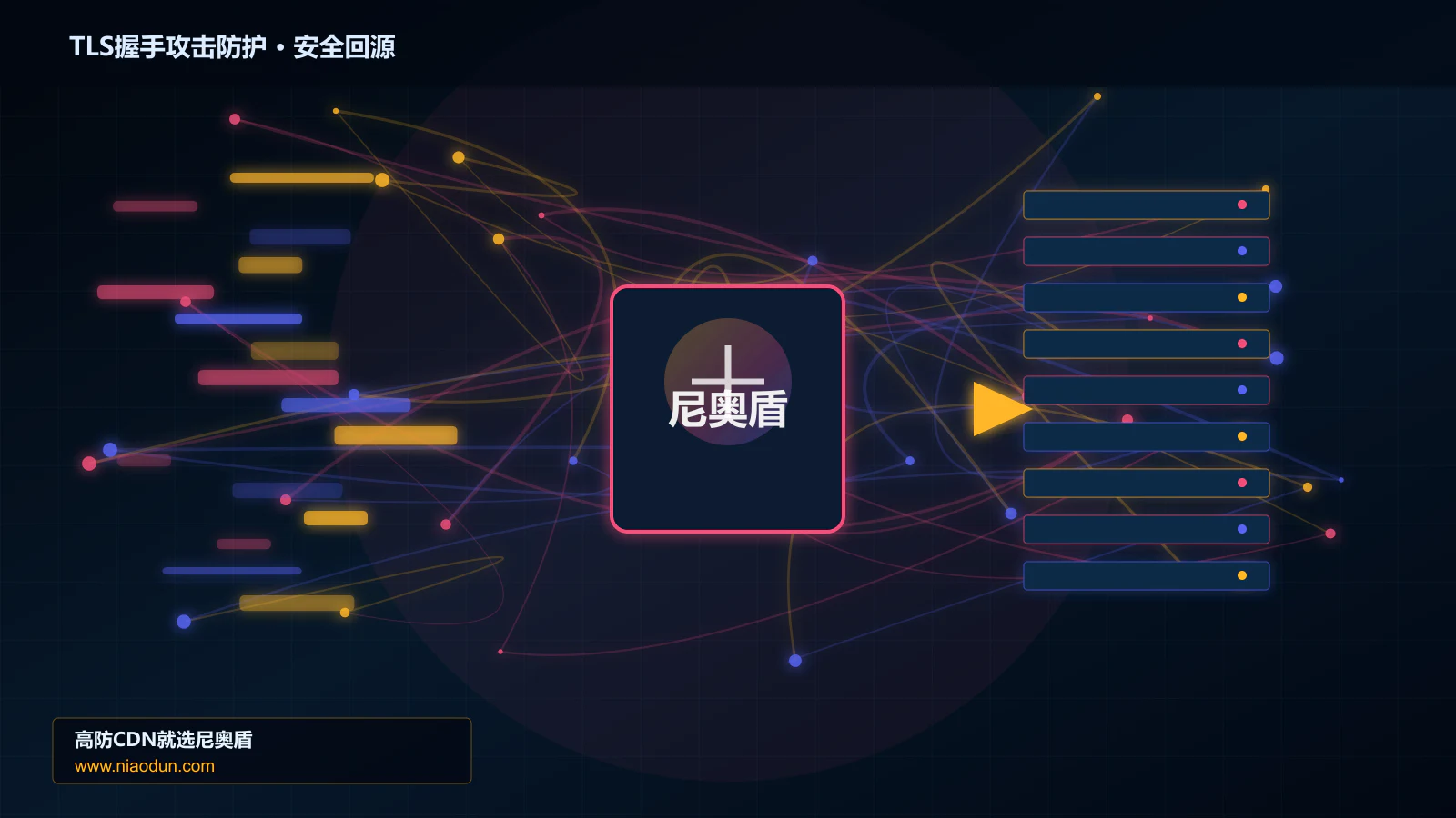 TLS握手攻击防护路由调度与安全回源图