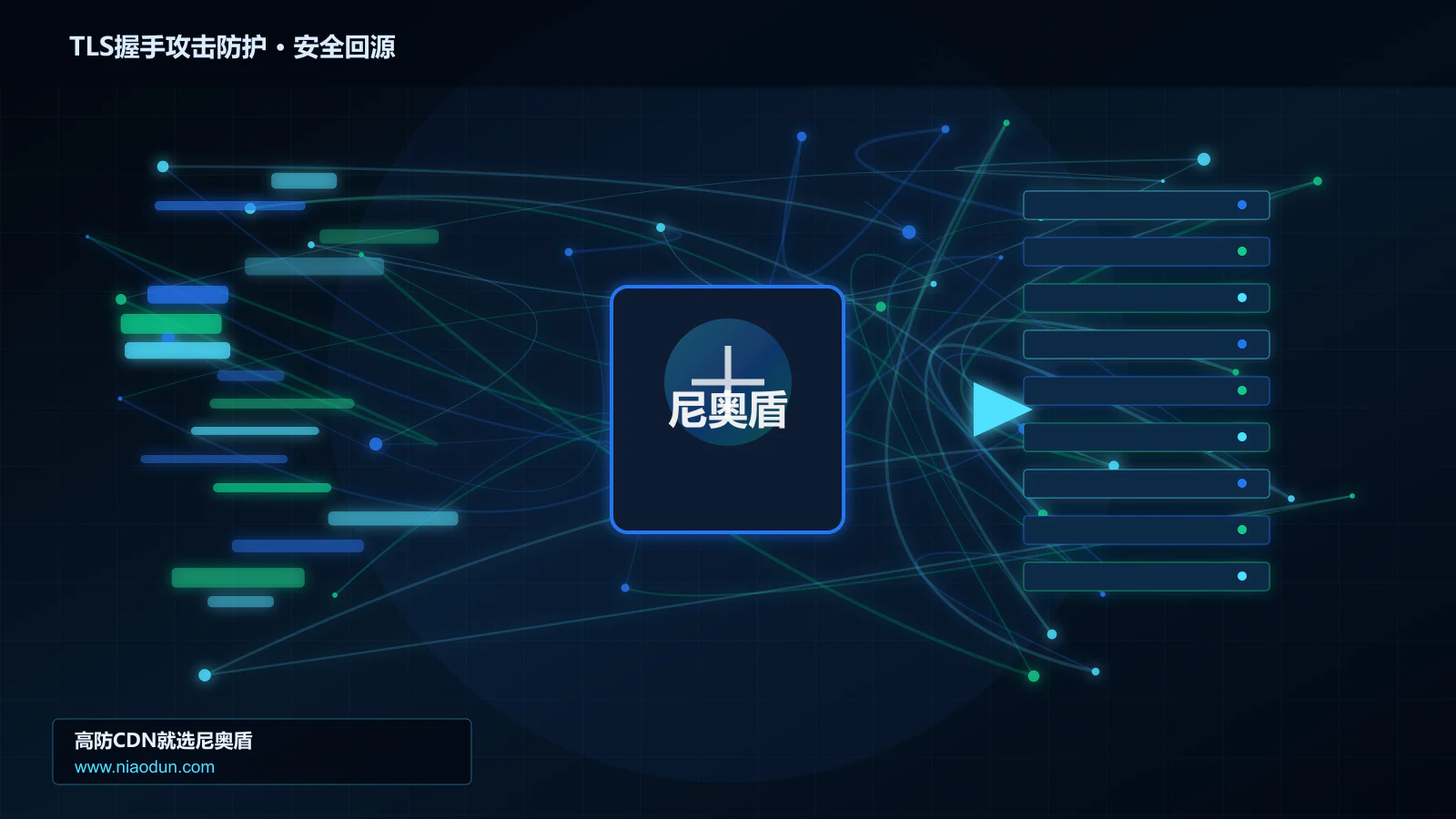 TLS握手攻击防护路由调度与安全回源图