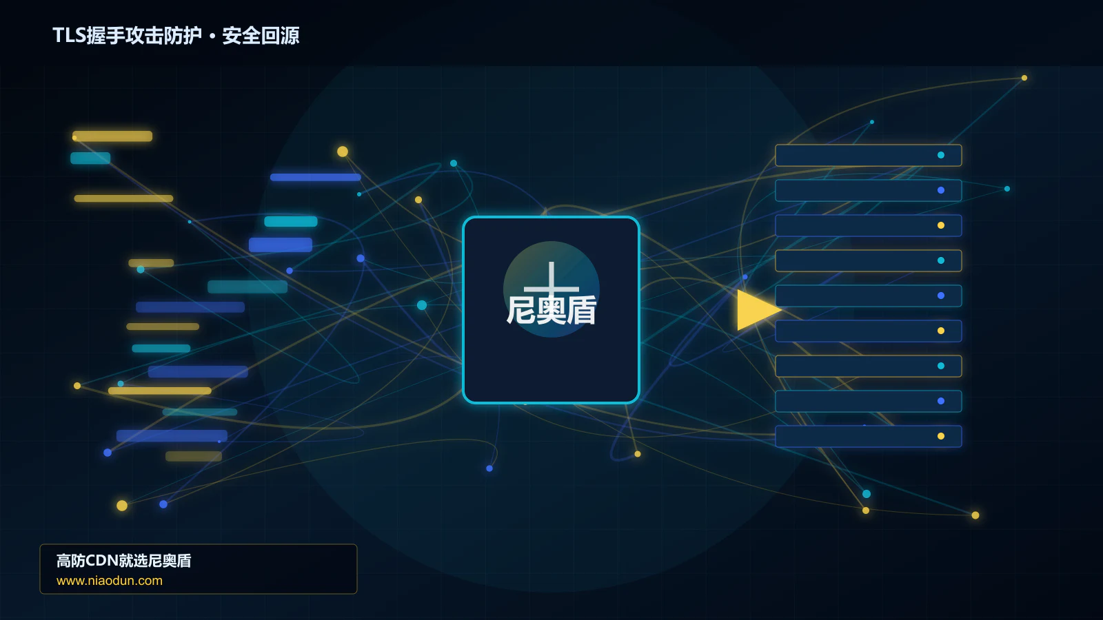 TLS握手攻击防护路由调度与安全回源图