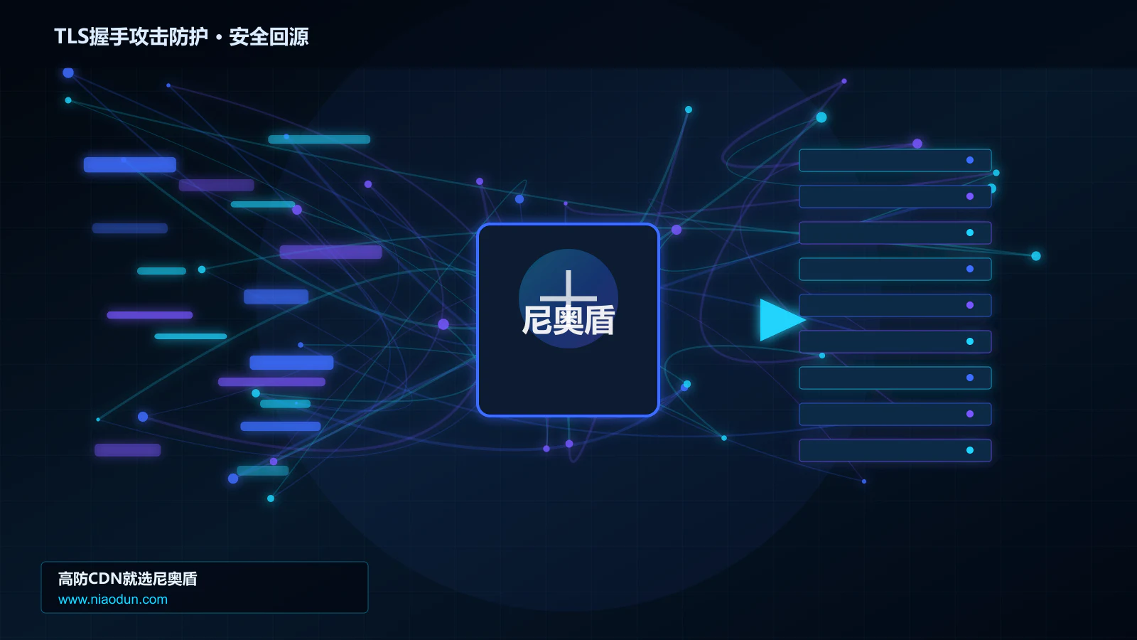 TLS握手攻击防护路由调度与安全回源图
