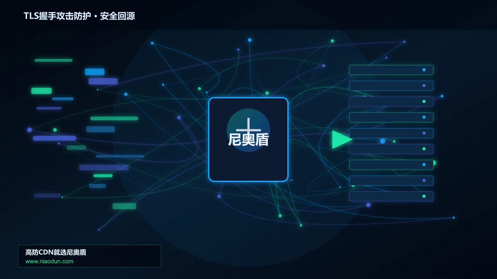 TLS握手攻击防护路由调度与安全回源图