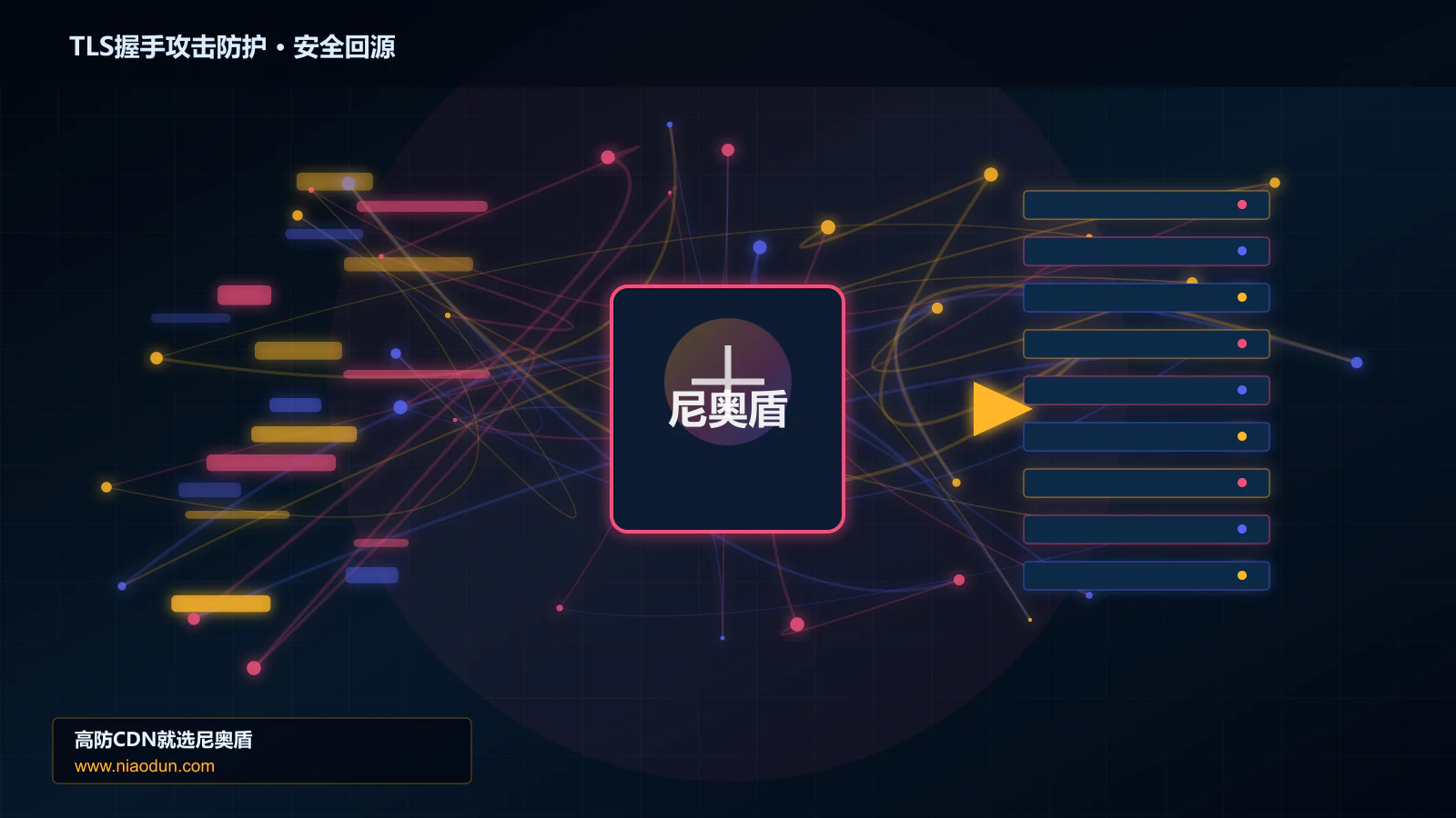 TLS握手攻击防护路由调度与安全回源图