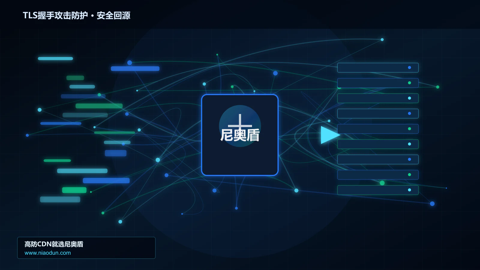 TLS握手攻击防护路由调度与安全回源图
