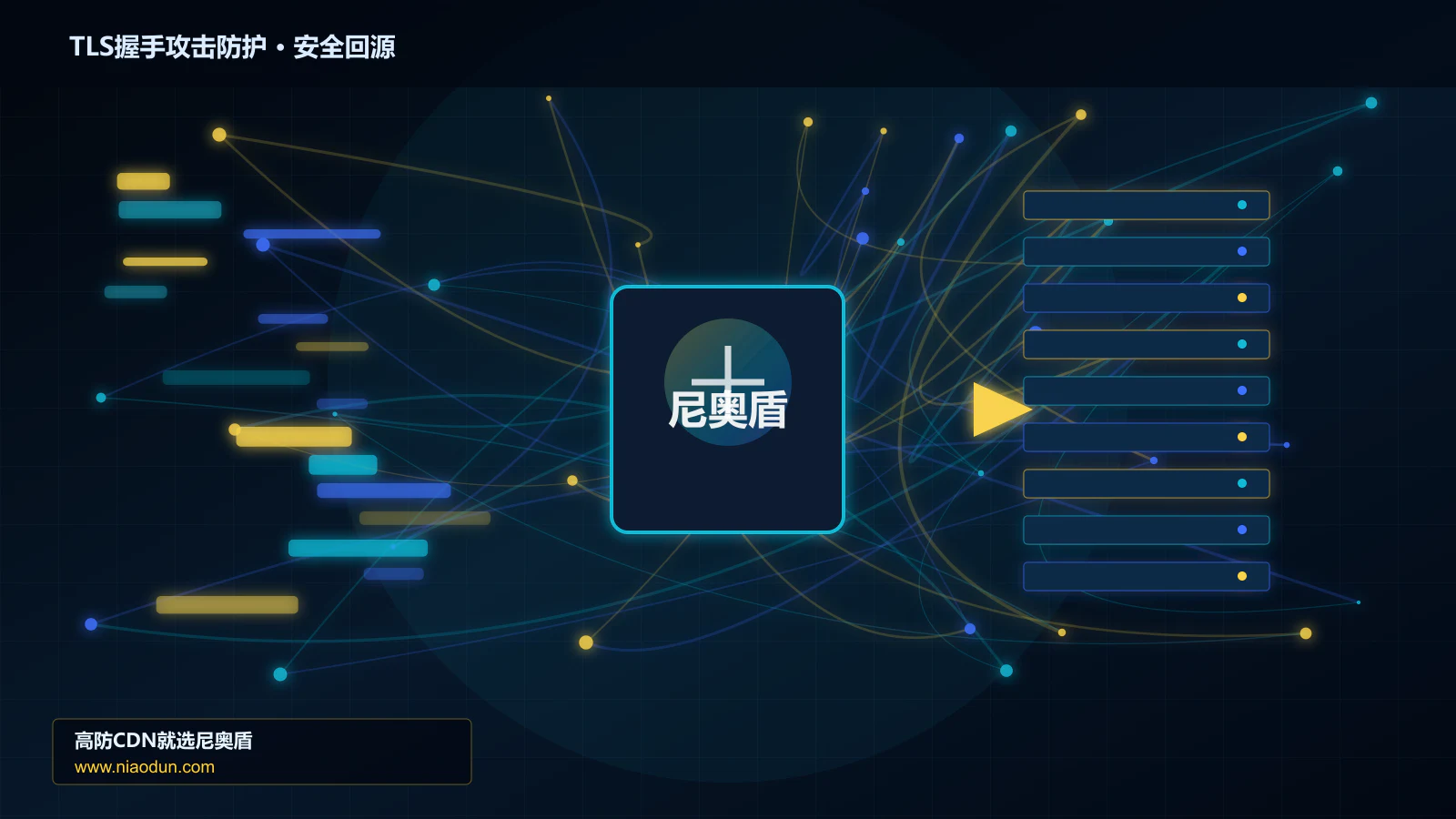 TLS握手攻击防护路由调度与安全回源图