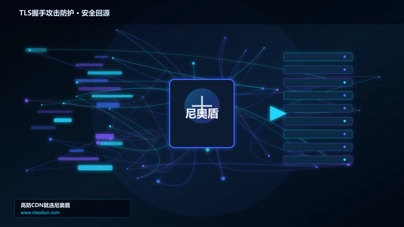 TLS握手攻击防护路由调度与安全回源图