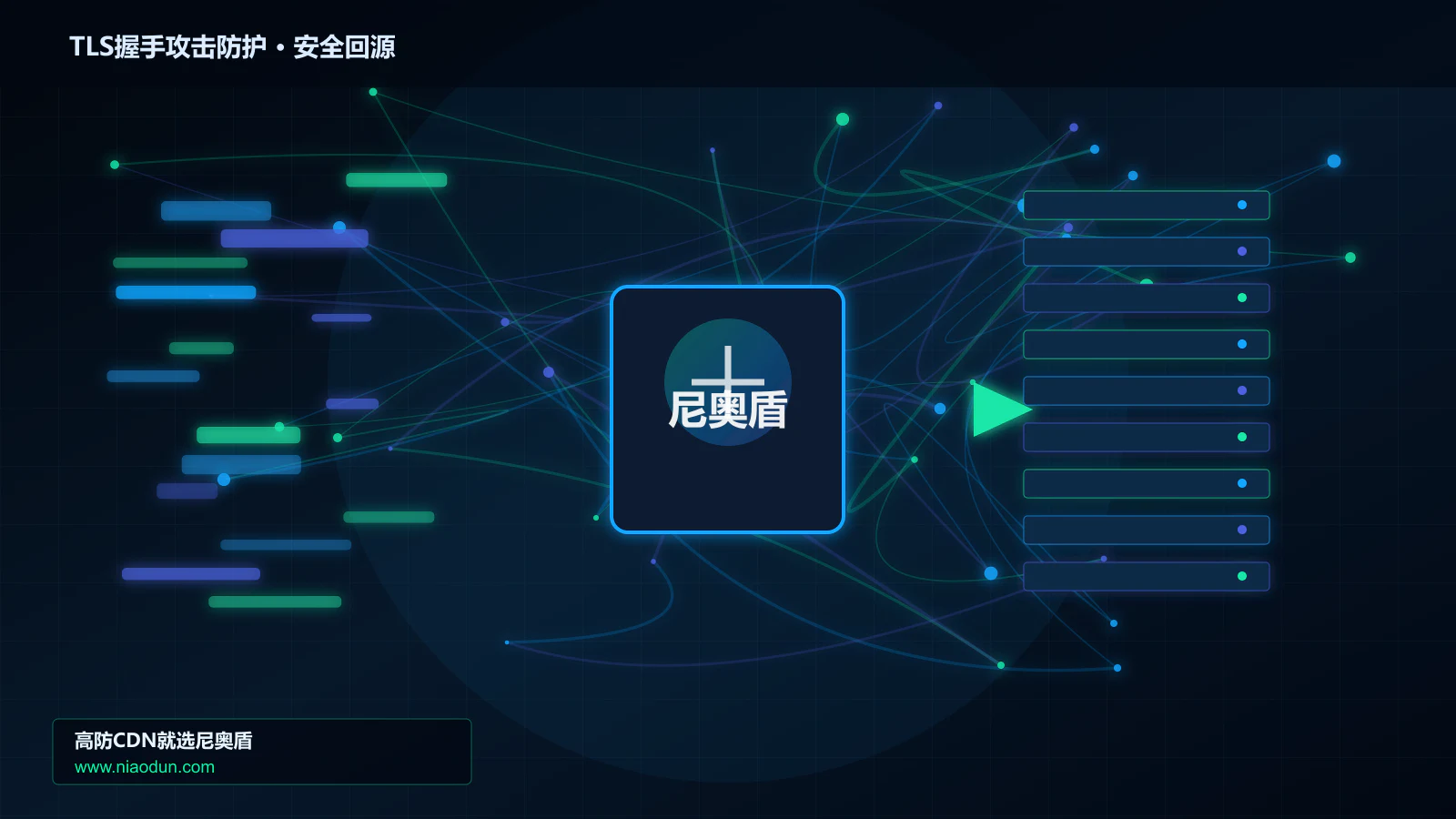 TLS握手攻击防护路由调度与安全回源图
