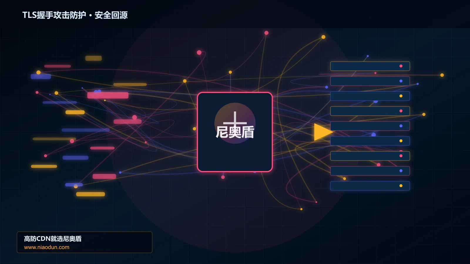 TLS握手攻击防护路由调度与安全回源图